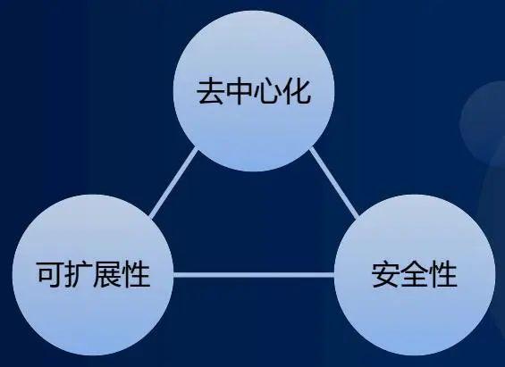 区块链技术赋能传统行业关注成本与收益，安全隐患仍需防范。的简单介绍